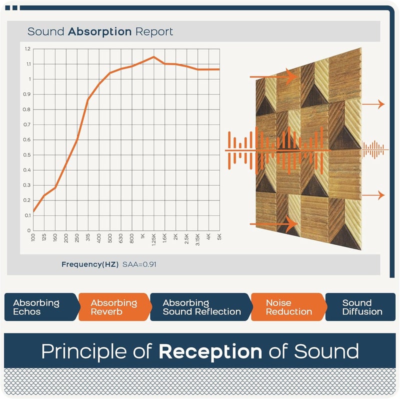 B Bubos Large Acoustic Panels,6 Pack Wood-Pattern Printing Soundproof Wall Panels, Total Size 70.8 x 47.2 Inches Self-Adhesive Decorative Sound Absorbing Panels for Studio, Home,3D Wide Chevron - Image 5